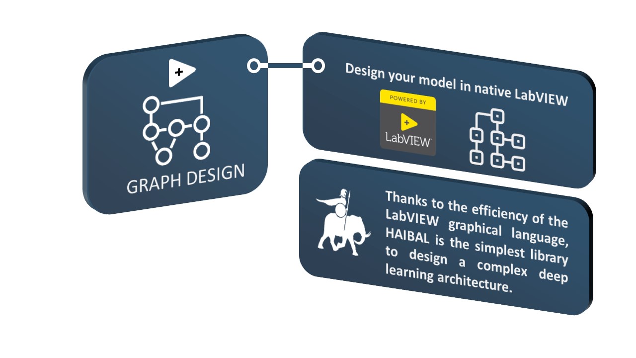 GRAPH-DESIGN-STEP