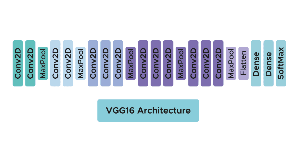 VGG16-architecture