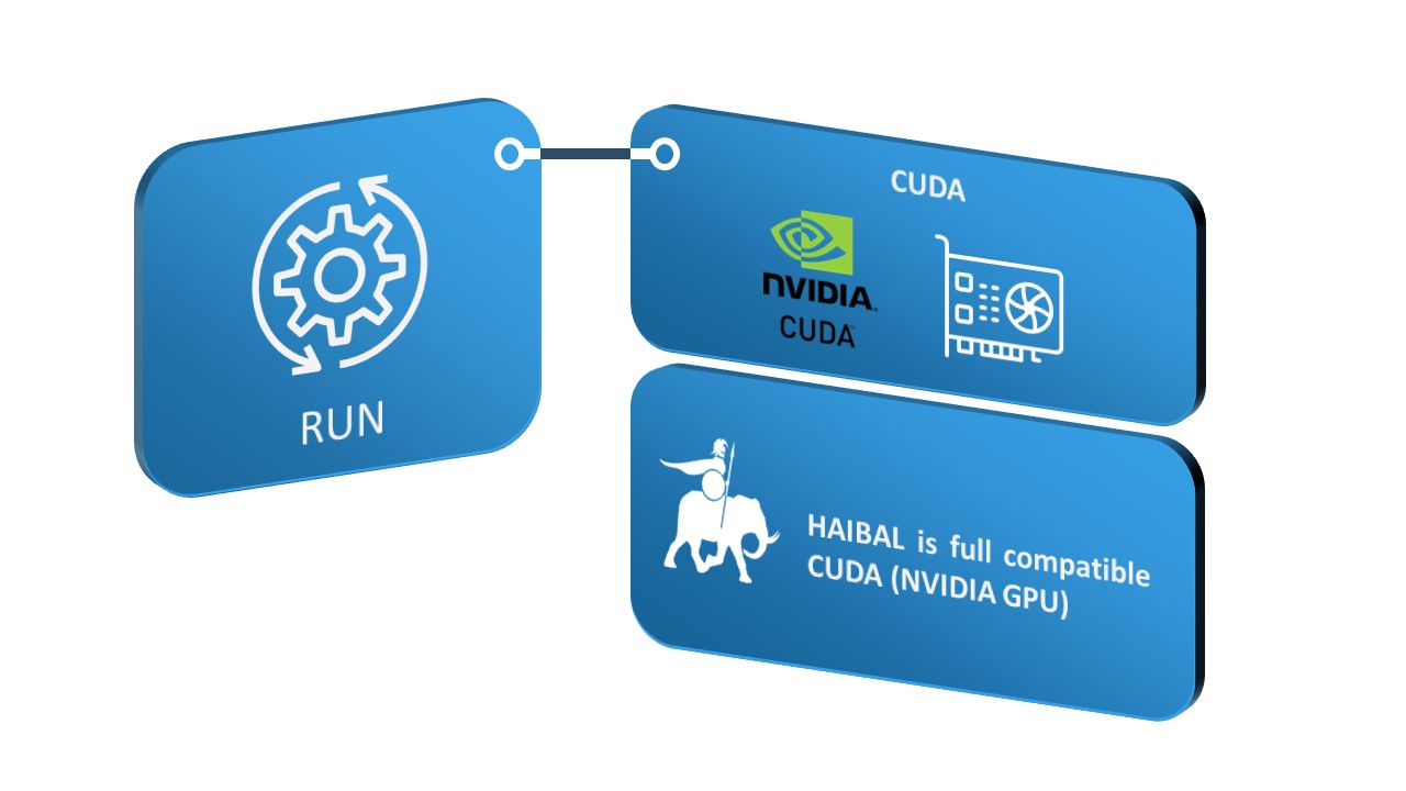 cuda-haibal
