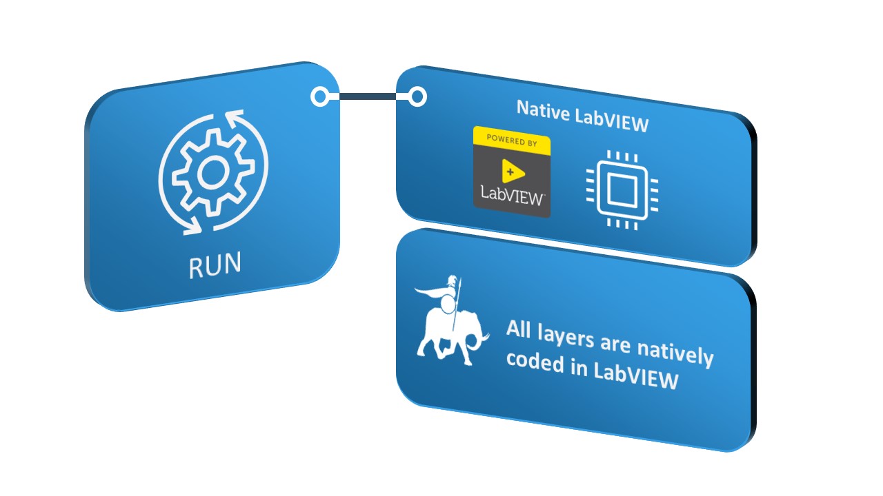 native