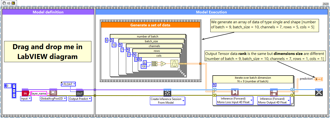 2 - GlobalAveragePooling2D batch and dimension