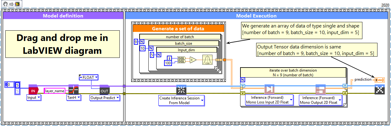 2 - TanH layer batch and dimension