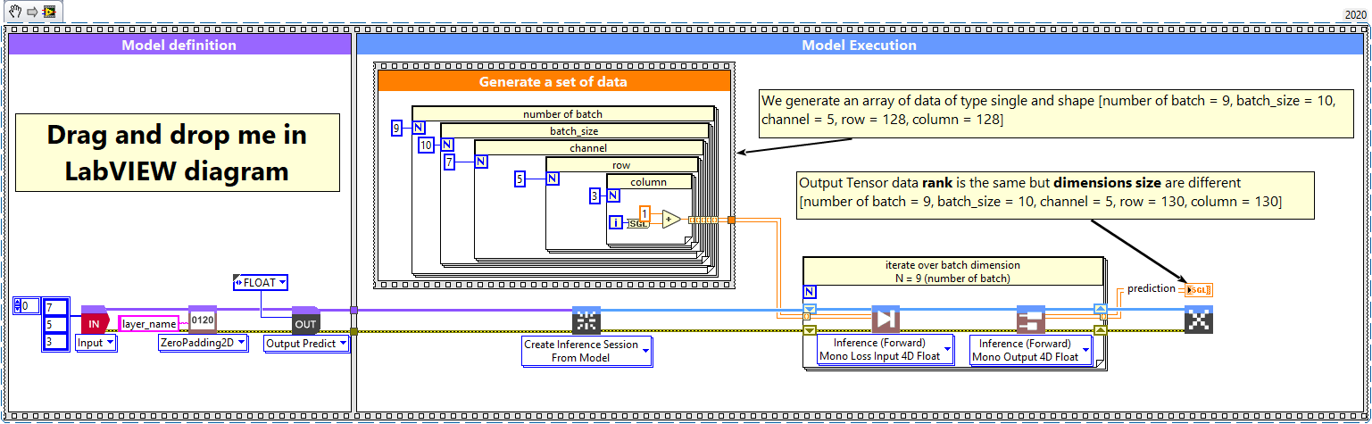 2 - ZeroPadding2D batch and dimension