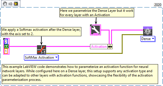 activation_exemple