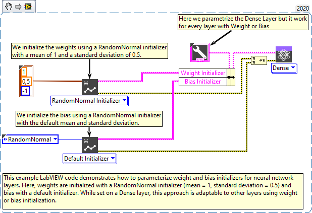 initializer_exemple