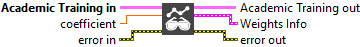 function_academic_read_soft_update_weights