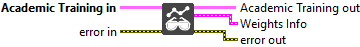 function_academic_read_update_weights