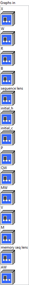 input_node_attn_lstm