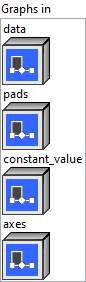 input_node_pad