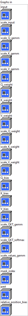 input_node_q_ordered_attention