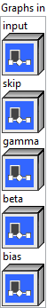 input_node_skip_layer_norm