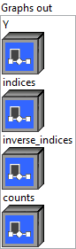 output_node_unique